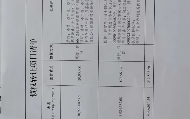 丹寨縣俊建牧業(yè)開發(fā)有限公司、黔東南中鑫源建筑材料有限公司2戶不良貸款債權(quán)及相關附屬權(quán)益整體轉(zhuǎn)讓
